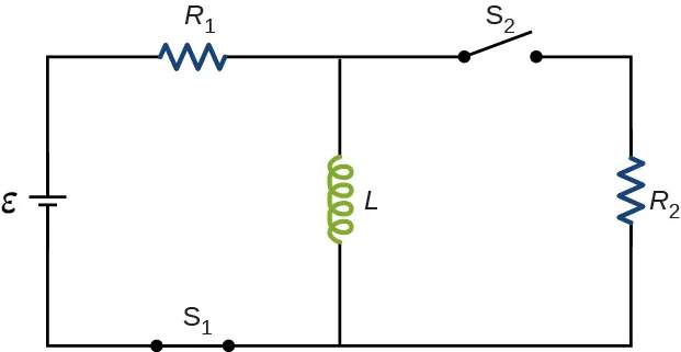La figura muestra un circuito con R y L conectados en serie con la batería épsilon a través del interruptor cerrado S. L está conectado en paralelo con otro resistor R a través del interruptor abierto S2.