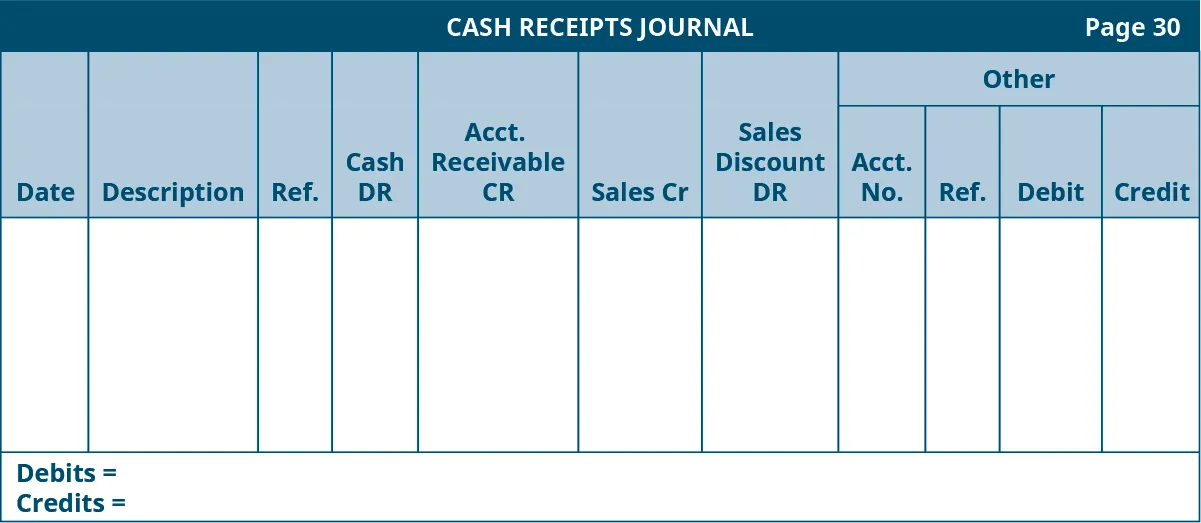 Cash Receipts Journal template, page 30. Eleven columns, labeled left to right: Date, Description, Reference, Cash Debit, Accounts Receivable Credit, Sales Credit, Sales Discount. The last four columns are headed Other: Account Number, Reference, Debit, Credit.