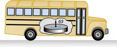 The figure shows a bus carrying a large flywheel on its board in which rotational kinetic energy is stored.