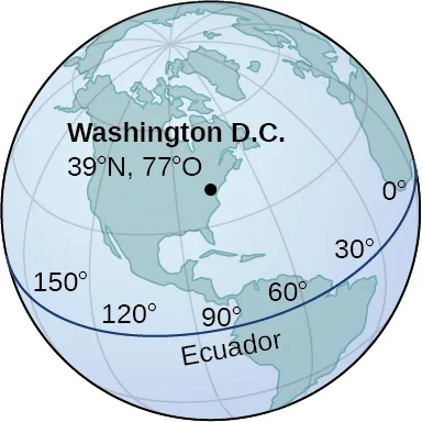 Esta figura es la imagen de un globo terráqueo. En el globo terráqueo hay un punto marcado donde se encuentra Washington, DC. Está marcado con 39 grados de latitud norte y 77 grados de longitud oeste.