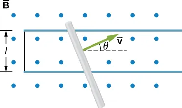 La figura muestra la varilla que se desliza a lo largo de los rieles conductores a una velocidad constante v en un campo magnético perpendicular uniforme. La distancia entre los rieles es l. El ángulo entre la dirección del movimiento de la varilla y los rieles es theta.