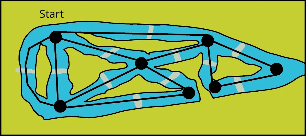 A multigraph of canoe event checkpoints. The map has seven vertices. The vertices are connected via edges resembling a closed trail. The start point is also marked on the map.
