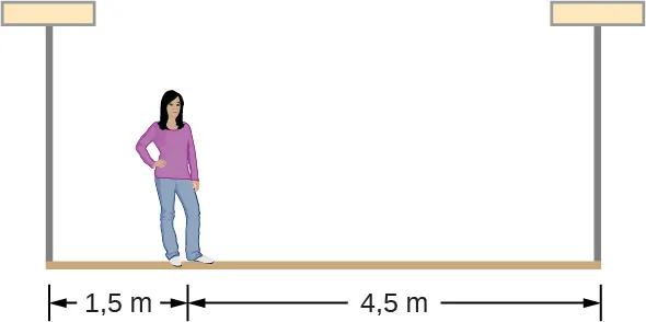 La figura es el esquema de una mujer situada a 1,5 m desde un extremo y a 4,5 m del otro extremo de un andamio.