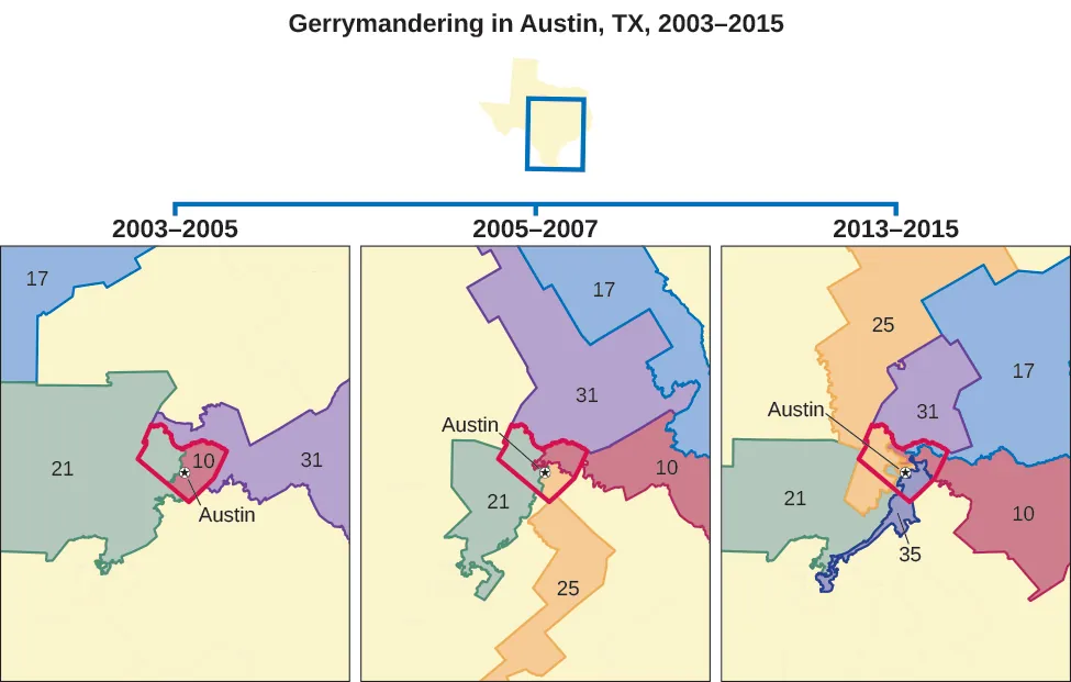 A series of three maps titled “Gerrymandering in Austin, TX, 2003-2015”. The map on the left is labeled “2003-2005” and shows four districts outlined around a city labeled “Austin”. The map in the center is labeled “2005-2007” and shows five districts outlined around a city labeled “Austin”. The map on the right is labeled “2013-2015” and shows six districts outlined around a city labeled “Austin”.