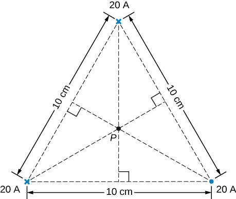 Esta figura muestra tres cables lineales, largos y paralelos. Cada cable forma un vértice de un triángulo equilátero de 10 centímetros de lado. El punto P es el centro de un triángulo.