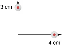 La figura muestra dos cables conductores de corriente. Los cables forman los vértices de un triángulo rectángulo cuyos catetos miden 3 centímetros y 4 centímetros.
