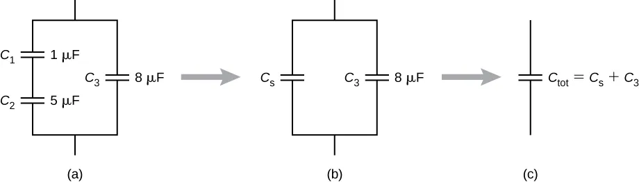 Capacitance In Series