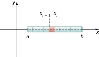 Esta figura tiene los ejes x e y. En el eje x hay un cilindro, que empieza en x=a y termina en x=b. El cilindro está dividido en segmentos. Un segmento en el centro comienza en xsub(i-1) y termina en xsubi.
