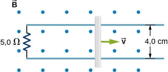 La figura muestra la varilla que se desliza hacia la derecha a lo largo de los rieles conductores con una velocidad constante v en un campo magnético perpendicular uniforme. La distancia entre los rieles es de 4 cm. Los rieles se conectan a través del resistor de 5 ohmios.