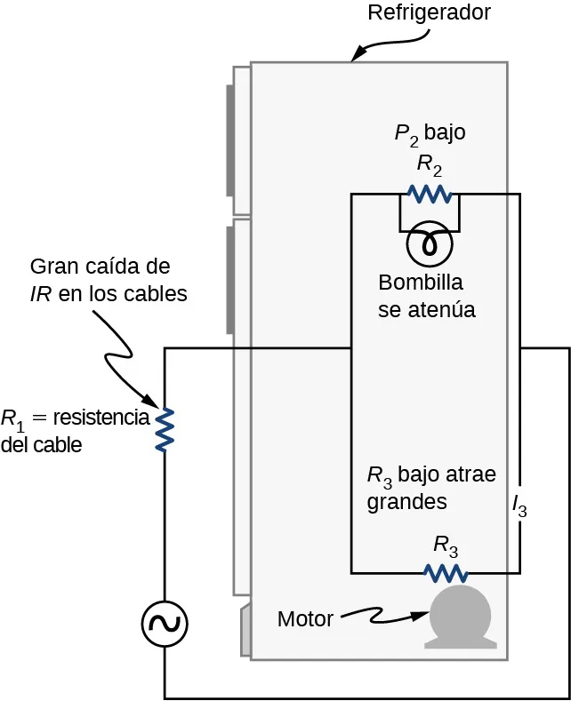 La figura muestra el esquema de un refrigerador.