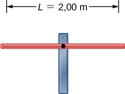 Rysunek przedstawia poziomy pręt o długości L = 2 m, który jest podparty w środku