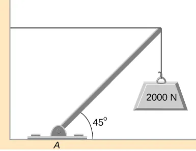 Rysunek ciężaru 2000 N, który jest podtrzymywany przez poziomy odciąg i przez wspornik z zawiasem w punkcie A. Wspornik zawiasowy tworzy kąt 45 stopni względem podłoża.