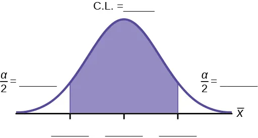 Curva de distribución normal con dos líneas verticales ascendentes desde el eje x hasta la curva. El intervalo de confianza está entre estas dos líneas. Las áreas residuales están a ambos lados.