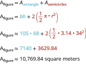 The top line reads A sub figure equals A sub rectangle plus A sub semicircles. The second line reads A sub figure equals bh plus red 2 times (in parentheses) red 1/2pi times r squared. The next line says A sub figure approximately equals 105 times 68 plus red 2 times (in parentheses) red 1/2 times 3.14 times 34 squared. The next line reads A sub figure approximately equals 7140 plus red 3629.84. The last line says A sub figure approximately equals 10,769.84 square meters.