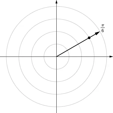 En el plano de coordenadas polares, se traza un rayo desde el origen marcando π/6 y se dibuja un punto cuando esta línea cruza el círculo de radio 3.