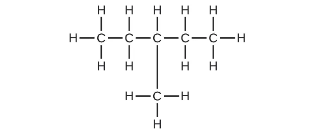 Esta figura muestra cinco átomos de C enlazados entre sí y un sexto átomo de C enlazado por debajo de la cadena. El primer átomo de C (de izquierda a derecha) tiene tres átomos de H enlazados y también está enlazado a otro átomo de C. El segundo átomo de C tiene dos átomos de H enlazados por encima y por debajo y también está enlazado a otro átomo de C. El tercer átomo de C tiene un átomo de H enlazado por encima y un átomo de C enlazado por debajo. El átomo de C enlazado por debajo del tercer átomo de C de la cadena tiene tres átomos de H enlazados. El tercer átomo de C también está enlazado a otro átomo de C. El cuarto átomo de C de la cadena tiene dos átomos de H enlazados por encima y por debajo y está enlazado a otro átomo de C. El quinto átomo de C tiene tres átomos de H enlazados.