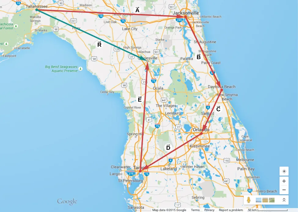 Mapa de Florida con los siguientes vectores mostrados en rojo: Vector A de Tallahassee a Jacksonville, casi al oeste. Vector B de Jacksonville a Daytona Beach, al sureste. Vector C de Daytona Beach a Orlando, al suroeste. Vector D de Orlando a Tampa, al suroeste (pero menos vertical que el vector C). Vector E de Tampa a Gainesville, ligeramente al este del norte. El vector R de Tallahassee a Gainsville se muestra como una flecha verde.