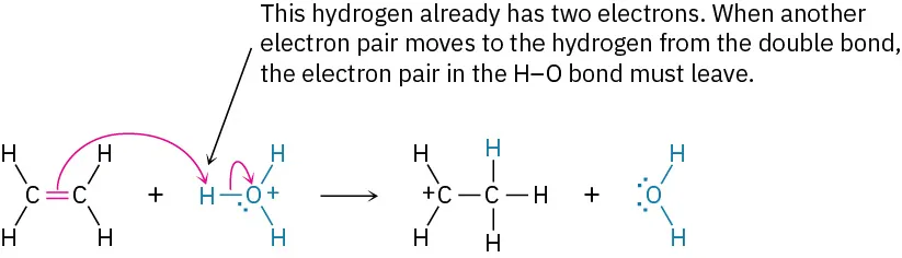 6.6: Using Curved Arrows in Polar Reaction Mechanisms - Chemistry ...