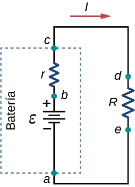 La figura muestra un diagrama de circuito con resistor de carga y batería que tiene emf y resistencia internas.