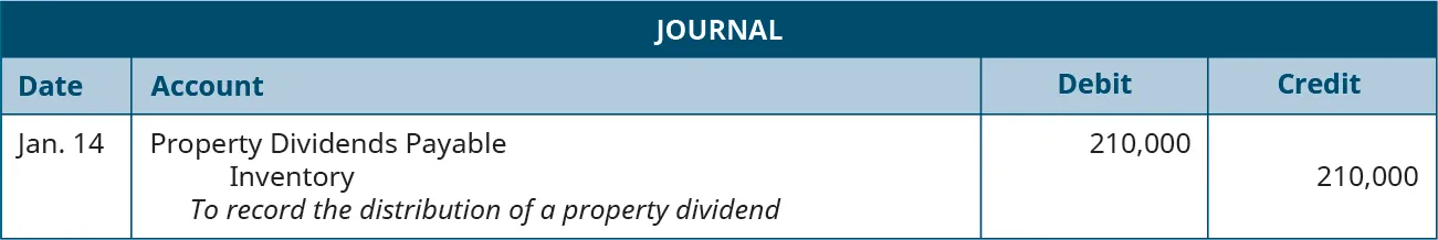 Journal entry for January 14: Debit Property Dividends Payable 210,000, credit Inventory 210,000. Explanation: “To record the distribution of a property dividend.”