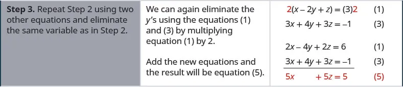 Step 3 is to repeat step 2 using two other equations and eliminate the same variable as in step 2. We can again eliminate the y’s using the equations 1, 3 by multiplying equation 1 by 2. Add the new equations and the result will be 5x plus 5z equals 5.