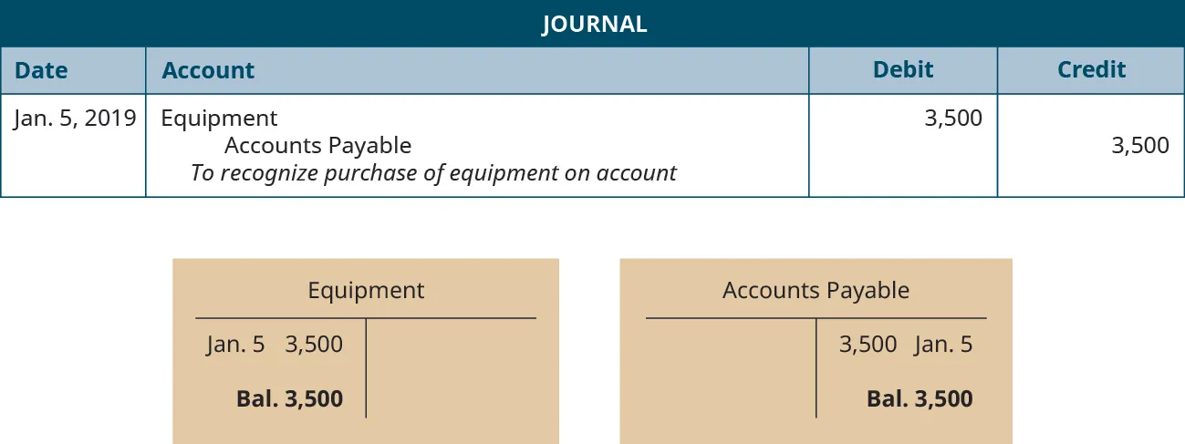 simple accounting journal entries