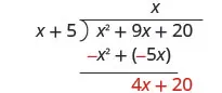 The sum of x squared plus 9 x and negative x squared plus negative 5 x is 4 x, which is written underneath the negative 5 x. The third term in x squared plus 9 x plus 20 is brought down next to 4 x, making 4 x plus 20.