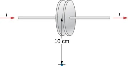 La figura muestra un condensador con dos placas circulares paralelas. Se conecta un cable a cada placa. Por el cable circula una corriente I. Se destaca un punto por debajo del condensador. Esto es a 10 cm del centro de las placas.
