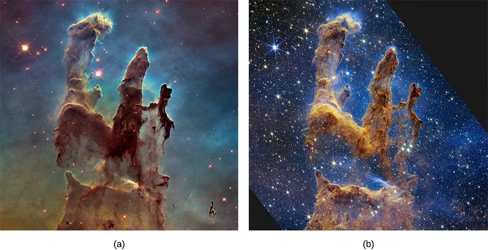 Two Images of the Eagle Nebula (M16). Figure a shows the central region of the nebula, with two huge columns gas and dust silhouetted against the bright nebulosity in the background. Figure b shows the same region in near-infrared light. Here more of the stars are shown.