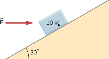 Ilustración de un bloque de 10,0 kilogramos que es empujado hacia una pendiente por una fuerza horizontal F. La pendiente forma un ángulo hacia arriba y hacia la derecha de 30 grados con respecto a la horizontal y la fuerza F apunta hacia la derecha.