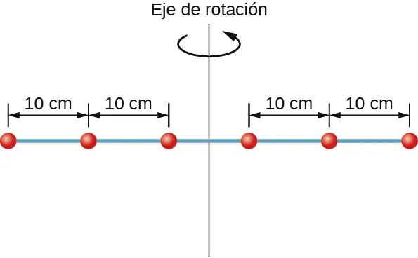 La figura muestra seis arandelas separadas por 10 cm en una varilla que rota en torno a un eje vertical.