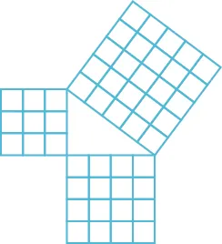 Three squares are shown, forming a right triangle in the center. Each square is divided into smaller squares. The smallest square is divided into 9 small squares. The medium square is divided into 16 small squares. The large square is divided into 25 small squares.