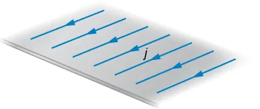 La figura muestra la corriente que fluye a lo largo de una lámina delgada e infinita.