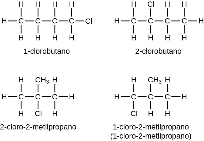 Se proporcionan cuatro fórmulas estructurales. La primera tiene una cadena de hidrocarburos con una longitud de cuatro átomos de C. Todos los enlaces son simples. Hay nueve átomos de H unidos y un único átomo de C l unido en el extremo derecho de la estructura que está marcada como 1-clorobutano. La segunda tiene una cadena de hidrocarburos con una longitud de cuatro átomos de C. Todos los enlaces son simples. Hay nueve átomos de H unidos y un único átomo de C l unido por encima del segundo carbono, contando de izquierda a derecha. Esta estructura está marcada como 2-clorobutano. La tercera tiene una cadena de hidrocarburos con una longitud de tres átomos de C. Todos los enlaces son simples. Un único átomo de C l está enlazado por debajo del átomo de C medio y un grupo de C H subíndice 3 también está enlazado por encima del átomo de C del medio. Hay seis átomos de H unidos, y la estructura está marcada como 2-cloro-2-metilpropano. La cuarta estructura tiene una cadena de hidrocarburos con una longitud de tres átomos de C. Todos los enlaces son simples. Debajo del primer átomo de C (de izquierda a derecha) se enlaza un único átomo de C l y encima del átomo de C del medio se enlaza un grupo de C H subíndice 3. Hay seis átomos de H unidos, y la estructura está marcada como 1-cloro-2-metilpropano.