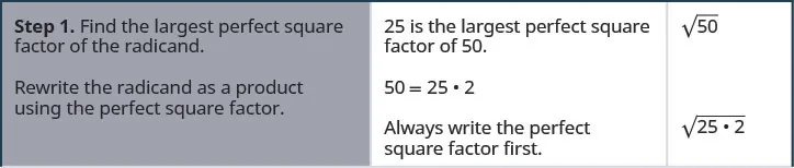 This figure has three columns and three rows. The first row says, “Step 1. Find the largest perfect square factor of the radicand. Rewrite the radicand as a product using the perfect square factor.” It then says, “25 is the largest perfect square factor of 50. 50 equals 25 times 2. Always write the perfect square factor first.” Then it shows the square root of 50 and the square root of 25 times 2.