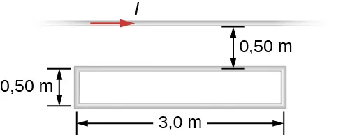 La figura muestra un alambre largo y recto y un bucle de alambre rectangular de una sola vuelta con una longitud de 3,0 m y una anchura de 0,5 cm, ambos situados en el plano de la página. El cable es paralelo a los lados largos del bucle y está a 0,50 m del lado más cercano.