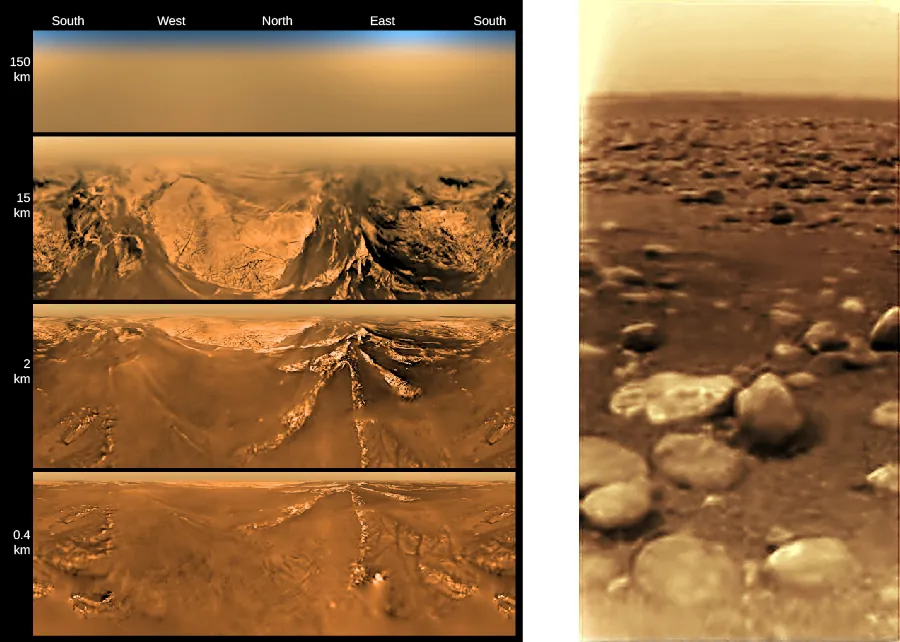 Surface views of Titan at different altitudes. Four images on the left: the top is from a distance of 150 km and the terrain looks very flat. The next is from a distance of 15 km looks very mountainous and rugged. The last two are from 2 km and 0.4 km, and show two mountains. The image on the right is a view of Titan’s surface, showing boulder-like objects made of ice.