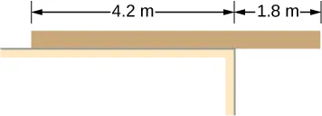 Figure schematic drawing of uniform plank rests on a level surface. Part of the plank that is 4.2 meters long is supported by the plank. Part of the plank that is 1.8 meters long is hanging over it.