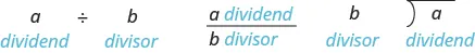 a divided by b is shown with a labeled as the dividend and b labeled as the divisor. Then a over b is shown with a labeled as the divided and b labeled as the divisor. Then a is shown inside a division problem with b on the outside with a labeled as the dividend and b labeled as the divisor.