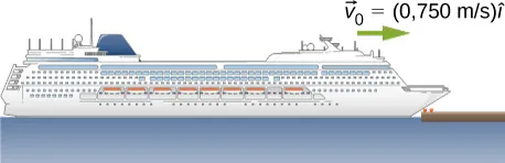 Ilustracja przedstawia wycieczkowiec uderzający o molo. Statek porusza się z prędkością v0 = 0,75 m/s, skierowaną w prawo.