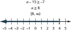 At the top of this figure is the the inequality a minus 15 is greater than or equal to negative 7. Below this is the solution to the inequality: a is greater than or equal to 8. Below the solution is the solution written in interval notation: bracket, 8 comma infinity, parenthesis. Below the interval notation is a number line ranging from 0 to 10 with tick marks for each integer. The inequality a is greater than or equal to 8 is graphed on the number line, with an open bracket at a equals 8, and a dark line extending to the right of the bracket.