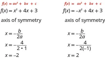Compare the function f of x equals x squared plus 4 x plus 3 to the standard form of a quadratic function, f of x equals a x squared plus b x plus c. The axis of symmetry is the line x equals negative b divided by the product 2 a. Substituting for b and a yields x equals negative 4 divided by the product 2 times 1. The axis of symmetry equals negative 2. Next, compare the function f of x equals negative x squared plus 4 x plus 3 to the standard form of a quadratic function, f of x equals a x squared plus b x plus c. The axis of symmetry is the line x equals negative b divided by the product 2 a. Substituting for b and a yields x equals negative 4 divided by the product 2 times negative 1. The axis of symmetry equals 2.