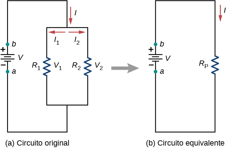 La parte a muestra el circuito original con dos resistores conectados en paralelo a una fuente de voltaje y la parte b muestra el circuito equivalente con un resistor equivalente conectado a la fuente de voltaje.