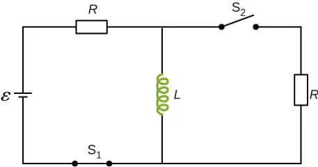 Rysunek pokazuje obwód lączący szeregowo R i L z baterią epsilon z zamkniętym przełącznikiem S. L jest połączone rówolegle z innym opornikiem R i z otwartym przełącznikiem S2.