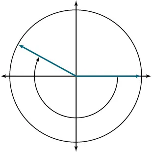 This is an image of a graph of a circle with a negative angle inscribed.