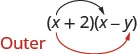 Parentheses x plus 2 times parentheses x minus y is shown. There is a black arrow from the first x to the second x. There is a red arrow from the first x to the y. Beside this, “Outer” is written in red.