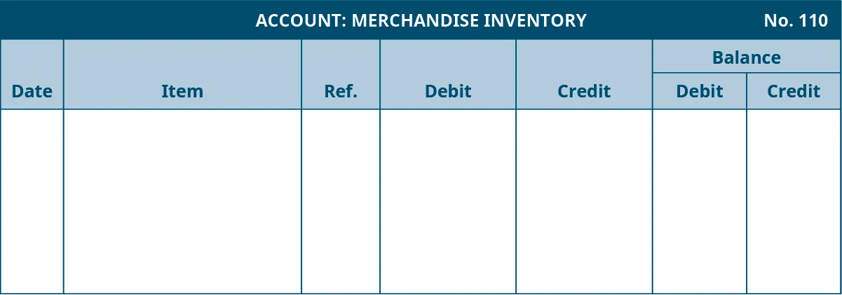 General Ledger template. Merchandise Inventory Account, Number 110. Seven columns, labeled left to right: Date, Item, Reference, Debit, Credit. The last two columns are headed Balance: Debit, Credit.
