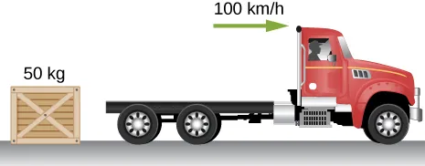 Rysunek przedstawia samochód ciężarowy jadący w prawo z prędkością 100 km/h oraz skrzynię o masie 50 kg leżącą na ziemi za samochodem.