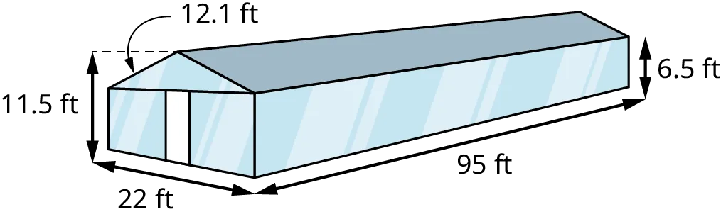 A greenhouse resembles a triangular prism placed on top of a rectangular prism. The length, width, and height of the rectangular prism are 95 feet, 22 feet, and 6.5 feet. The total height of the greenhouse is 11.5 feet. The two sides of the triangle measure 12.1 feet. The base of the triangle measures 22 feet. The length of the triangular prism measures 95 feet.