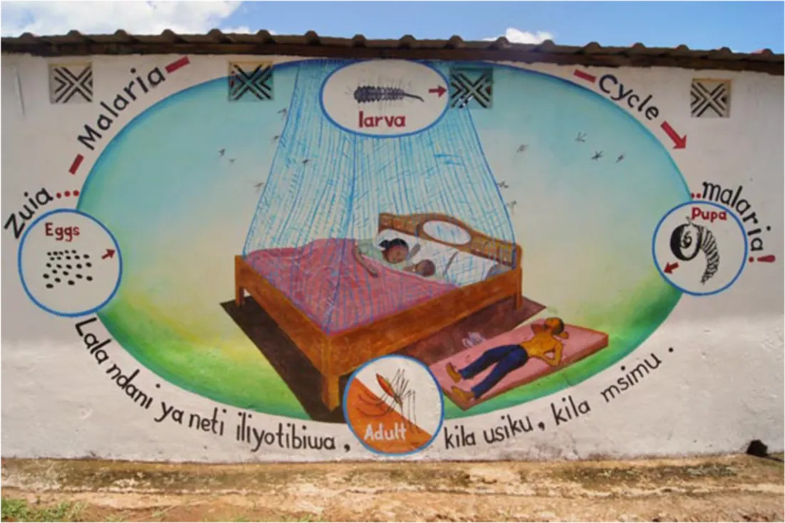 A mural is on a wall is shown. A large oval is shown in the middle with a wooden double bed. In the bed there is a woman in a green nightgown and black hair and a small child with darker hair under a pink blanket and on white pillows. There is a blue, tall net draped around the bed and mosquitos are seen flying all around the net. On the floor to the right of the bed is a man with short dark hair in blue pants laying on a pink mat with shoes next to his mat. The background of the oval is green at the bottom and turns to blue at the top. At the top of the blue net there is a white oval with blue trim with a drawing of a long, dark coiled bug with a tail at the end labelled “larva.” There is a red arrow pointing to the right. The word “Cycle” is written to the right of the oval with a red arrow pointing to another white circle with blue trim on the right side of the oval on the mural. It shows a dark coiled bug with a large black and white head with an eye and is labelled “Pupa.” A red arrow is pointing to the bottom of the mural oval. The word “Malaria!” is written in black and red around the blue trimmed circle. At the bottom of the mural a blue trimmed white circle shows a mosquito on an orange and white background with the word “Adult” written inside. Between the bottom blue trimmed circle and the one on the right side of the oval are the words “kila usiku, kila msimu.” written along the oval in black. On the left side of the oval there is a blue trimmed white circle with 23 black dots and the word “Eggs” written in red above the dots and a red arrow pointing to the top of the oval. The words “Lala ndani ya neti iliyotibiwa,” are written along the oval from the circle with the eggs down to the mosquito circle. Above the “eggs” circle is the word “Zuia…” in black and red and then the word “-Malaria-“ running along the oval toward the top “larva” circle. Along the top of the oval there are four pictures of a hollow “x.”